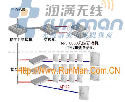 倉庫無線覆蓋解決方案-采用Motorlola設(shè)備