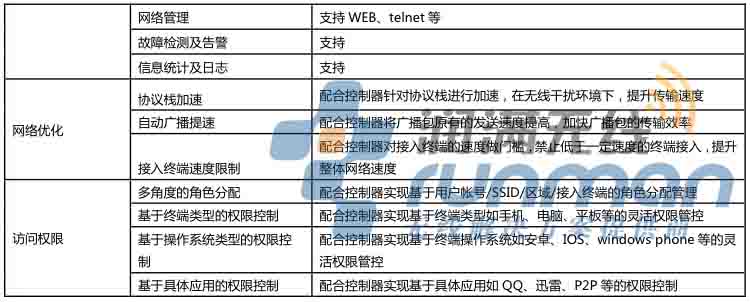 信銳 NAP-2600 規格6