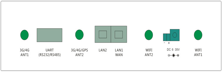 潤滿車載 3G/4G工業路由器 EAP290-4G