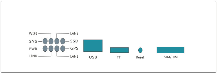 潤滿車載 3G/4G工業路由器 EAP290-4G