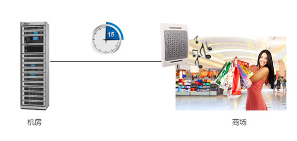 到點(diǎn)自動(dòng)播放音樂公共廣播功能