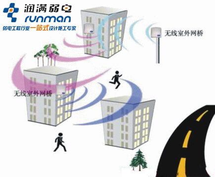 無線網絡天線分類 無線網絡天線分類