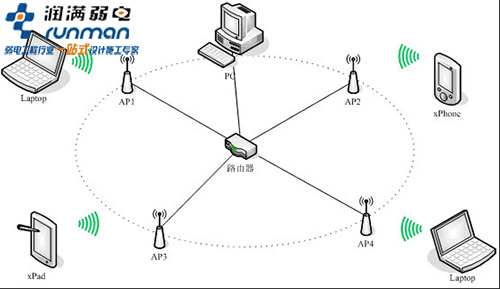 大面積覆蓋 大面積覆蓋