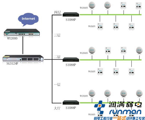 艾泰酒店無線覆蓋解決方案 艾泰酒店無線覆蓋解決方案