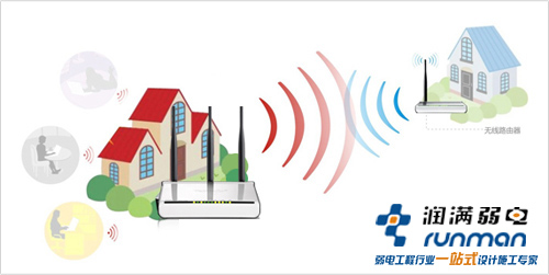 無線覆蓋示意圖