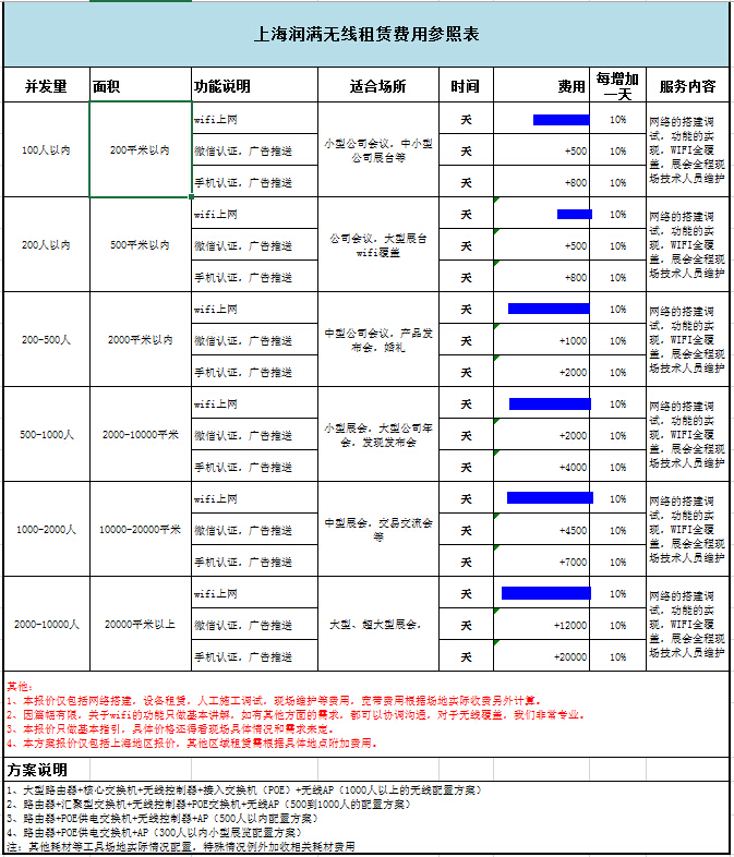 潤滿無線租賃價(jià)目清單