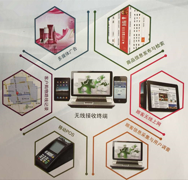 商場對無線網(wǎng)絡覆蓋的需求?