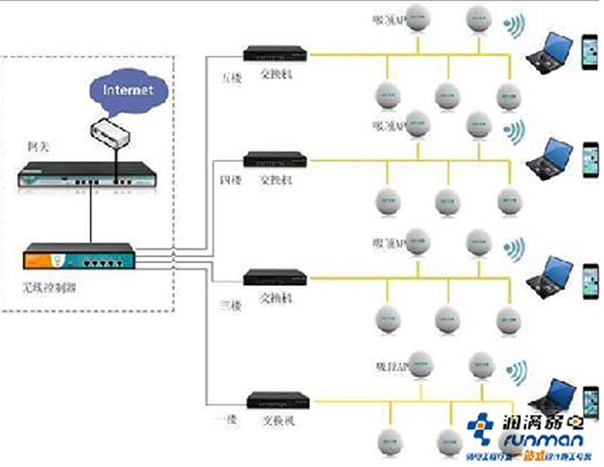 商場(chǎng)無(wú)線覆蓋