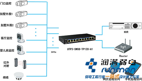 安防監(jiān)控方案